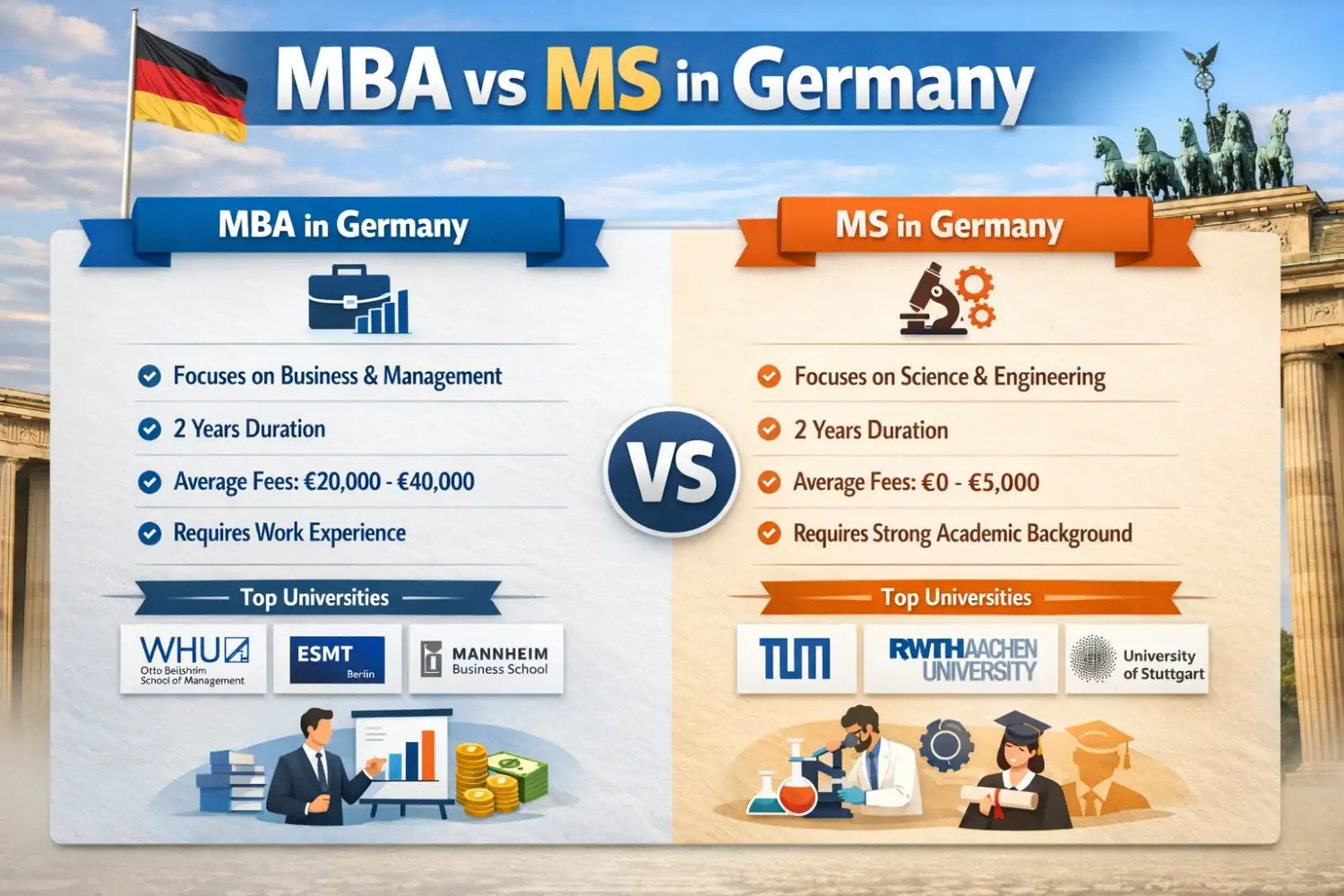 MBA vs MS in Germany