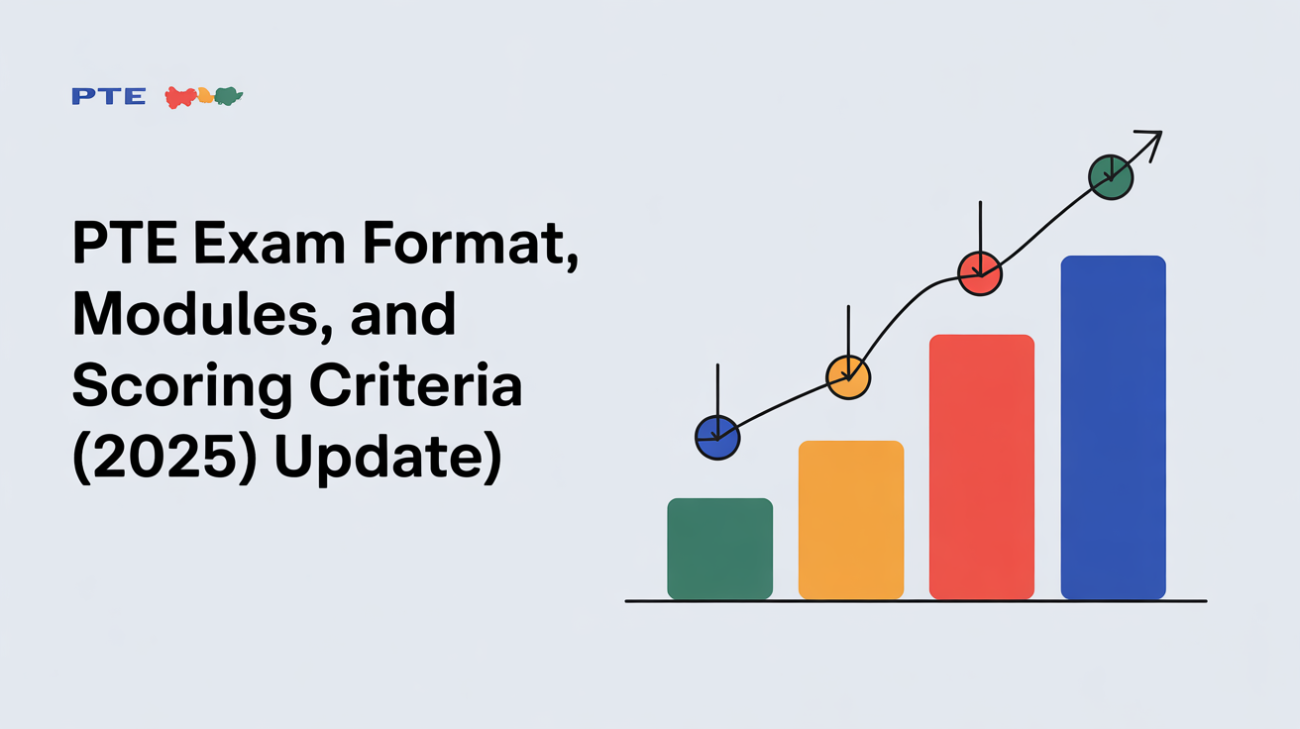PTE Exam Format, Modules, and Scoring Criteria